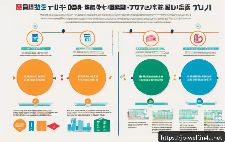 사회복지사 자격증 취득 방법 관련 이미지 2